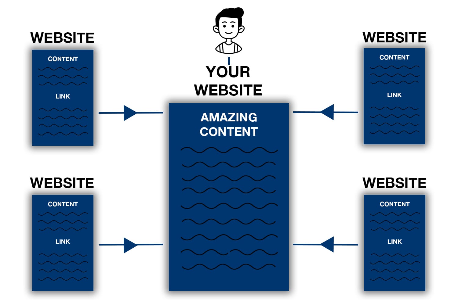 natural linking